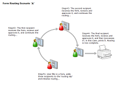 Forms Routing Example