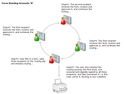 Document Workflow Example